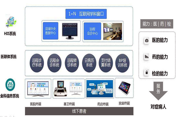 楼宇自控的信息智能引导及发布让就诊更科学！