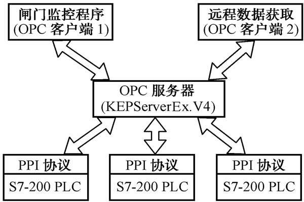 智能楼宇控制系统的几种集成方式！