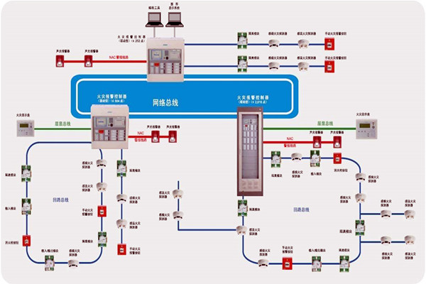 楼宇智能化齐头并进的两大发展方向！