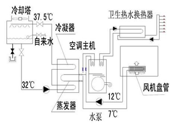 楼宇自动化设计规划的技术要点！