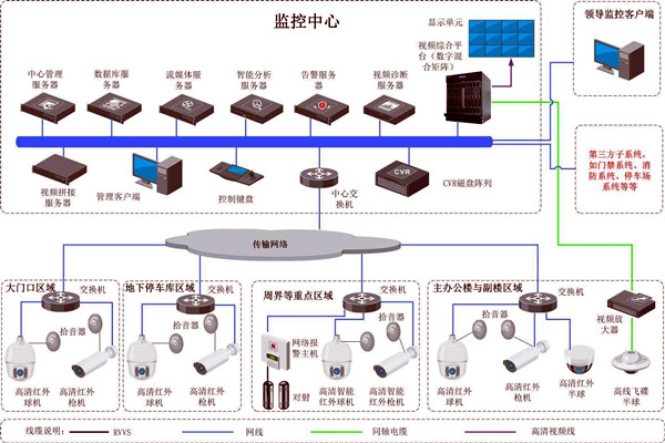 楼宇智能化的两大安全性系统！