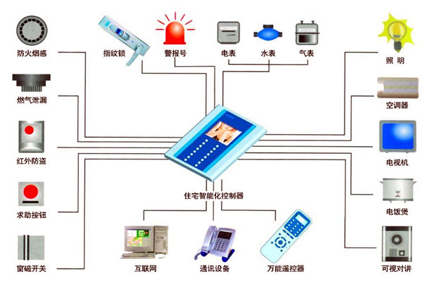 楼宇自动化人员专业化的技能提升有技巧！