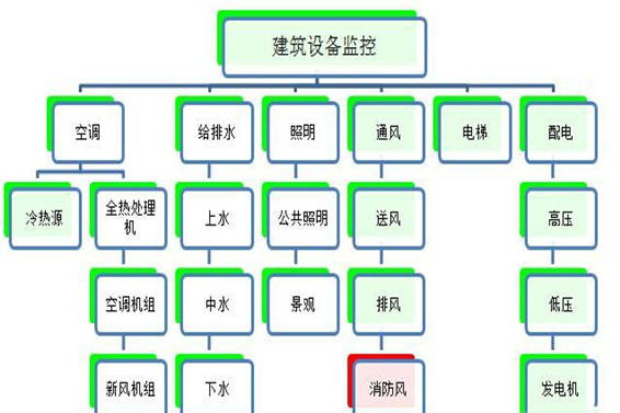 建筑设备监控系统樱花草视频在线观看免费视频！(图1)