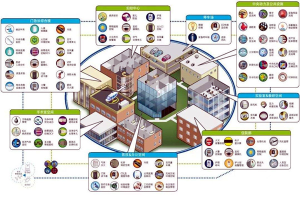 智能楼宇自控系统的集成目标是什么？