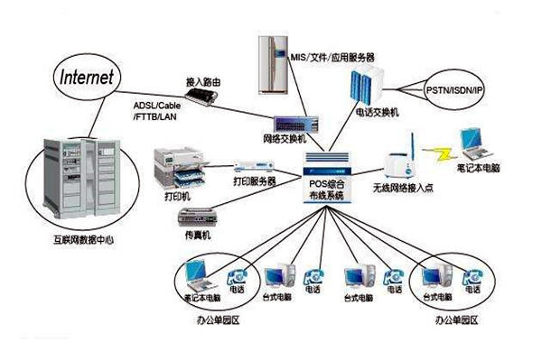 智能楼宇控制系统的线路设计方略！