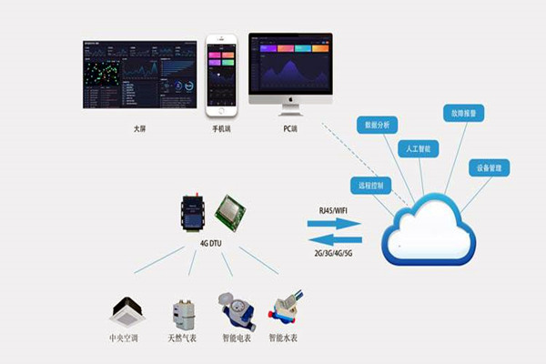 楼宇自控系统集成化技术有哪些控制策略？