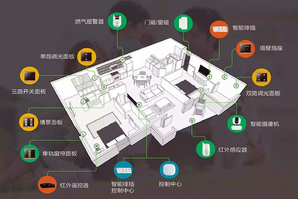 楼宇智能化系统的建设方法！