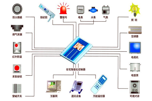 楼宇自动化技术在设备故障检测方面的应用！(图1)