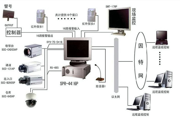 楼宇自控系统为何兴起如此之快？(图1)