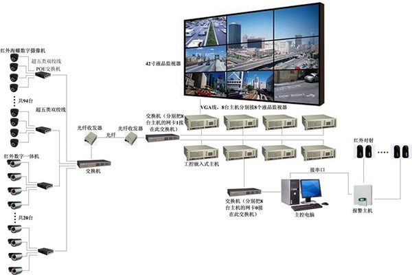 楼宇自控系统有力消除安全隐患！(图1)