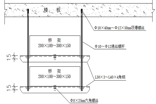 桥架安装不合理会影响楼宇智能化的实现！(图1)