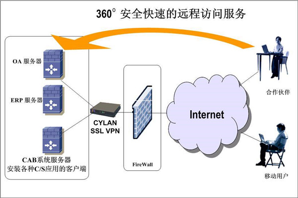 楼宇智能化系统两大开发框架！(图2)