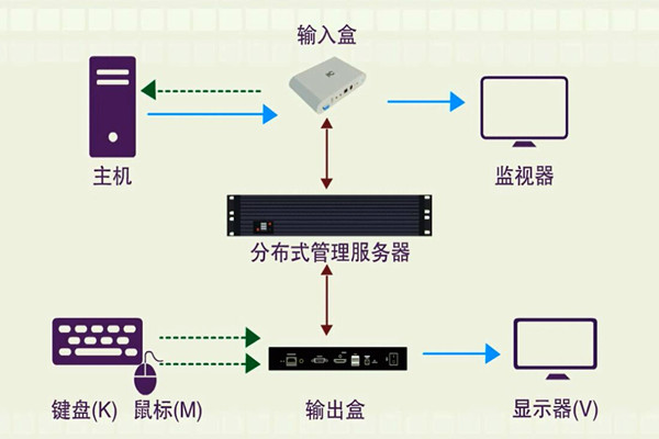 楼宇智能化系统的分布化特征！(图1)