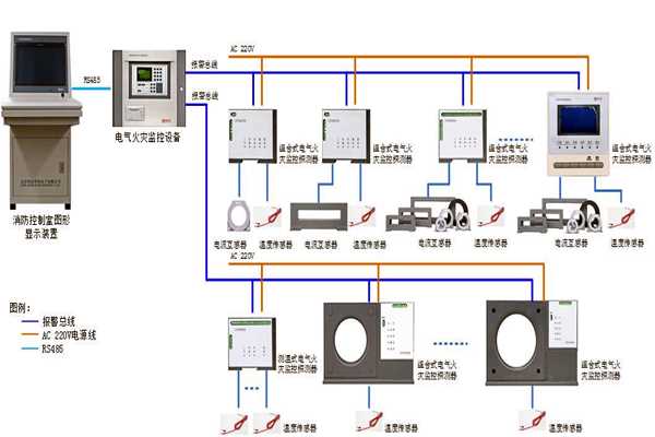 楼宇自控系统设备监控以及安全管理的实现！(图1)