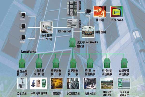 构建一个智能化且实用的楼宇自控系统！(图1)