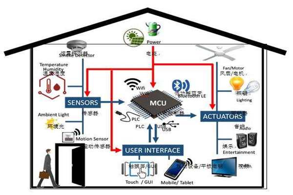 楼宇智能化实现电气节能有哪些阻碍？(图1)