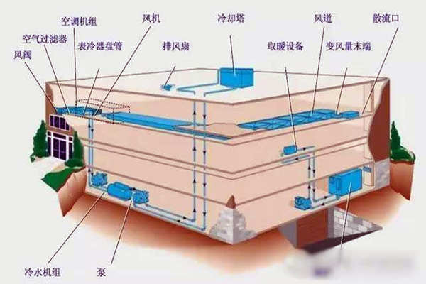 验收环节如何操作楼宇自控系统？(图1)