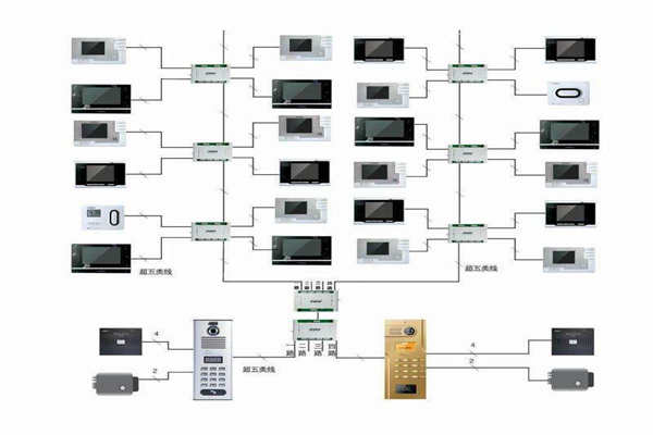 楼宇自控行之有效的布线系统！(图1)