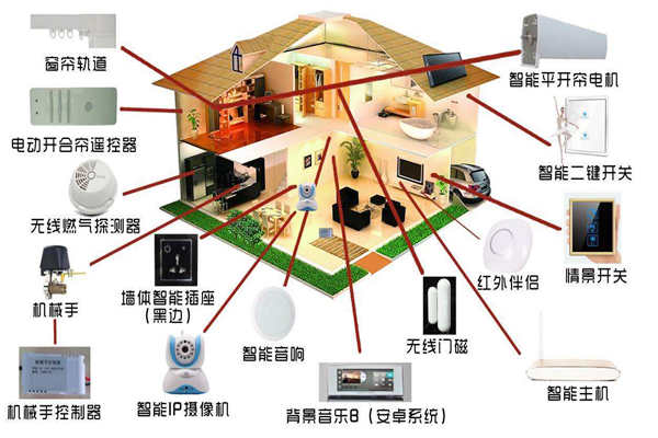 智能家居系统是如何落实楼宇智能化的？(图1)