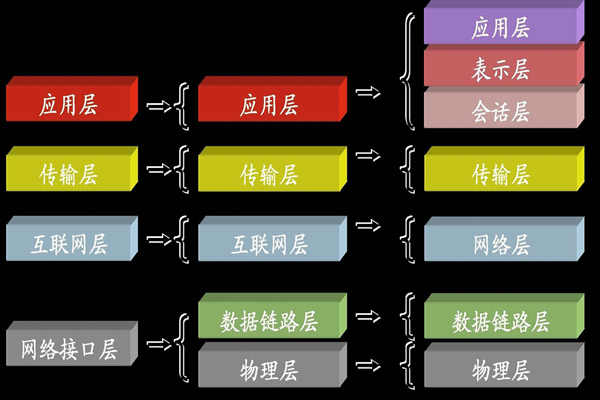 ba楼宇自控系统中所说的TCP/IP是指什么？(图1)