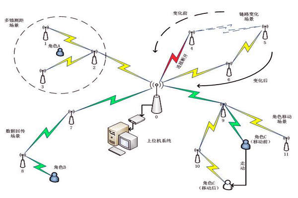 楼宇自控系统通信网络系统的主要内容！(图1)