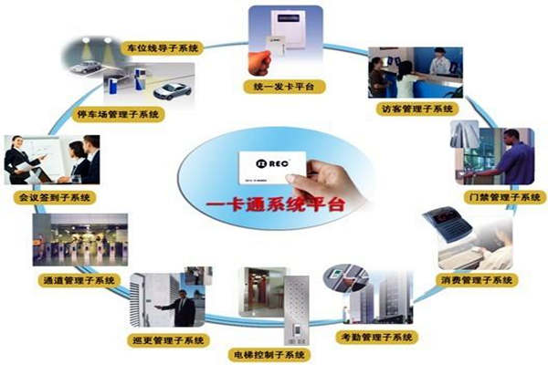 一卡通系统在楼宇自控系统中的意义所在！(图1)