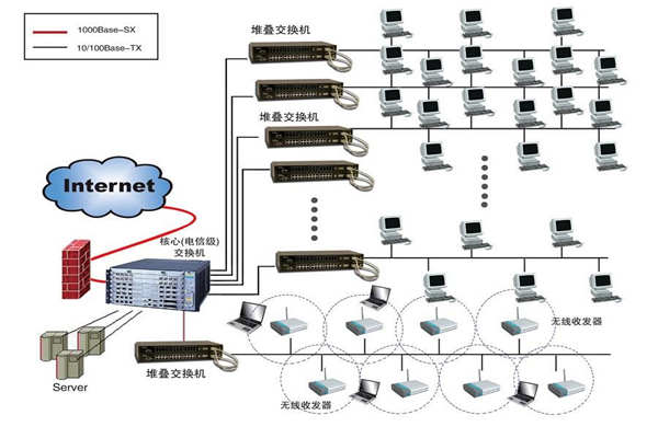 智能楼宇建设为何要实施综合布线系统？(图1)