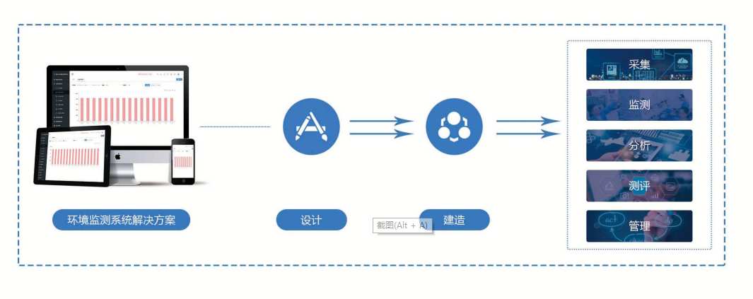 环境监测系统(图2)