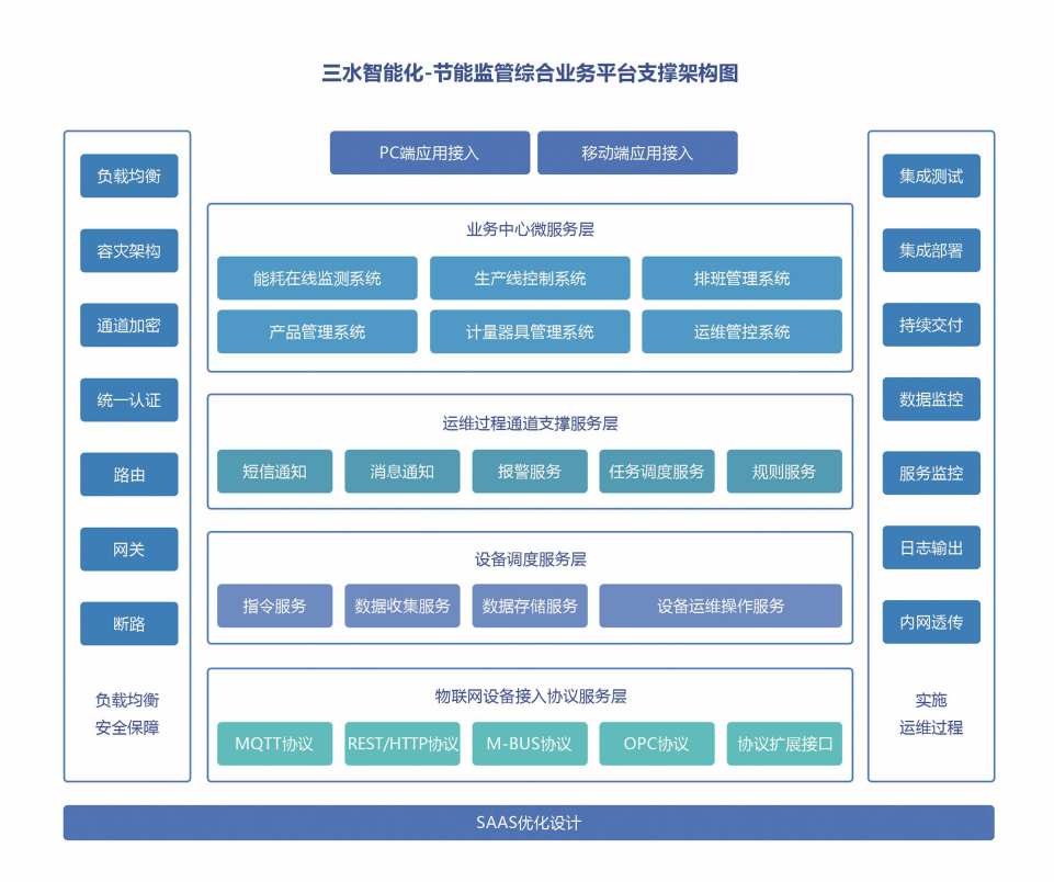 重点用能单位能耗在线监测系统樱花草视频在线观看免费视频！(图2)