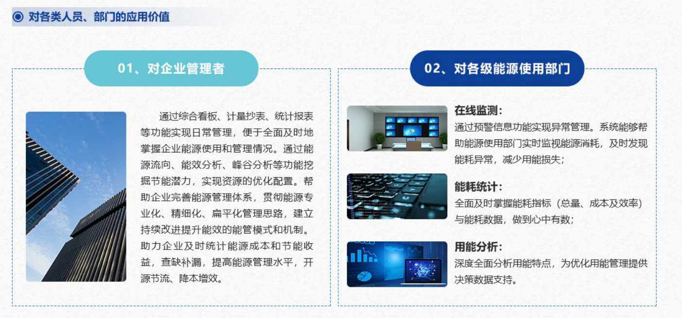 重点用能单位能耗在线监测系统樱花草视频在线观看免费视频！(图4)