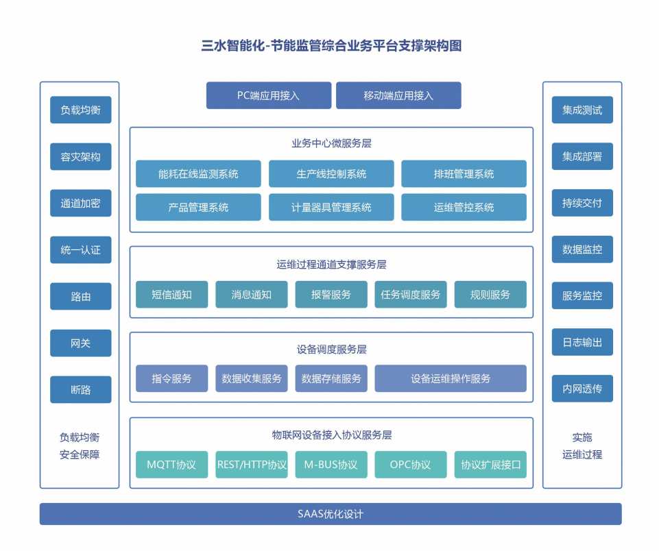 能源管控中心系统樱花草视频在线观看免费视频！(图2)