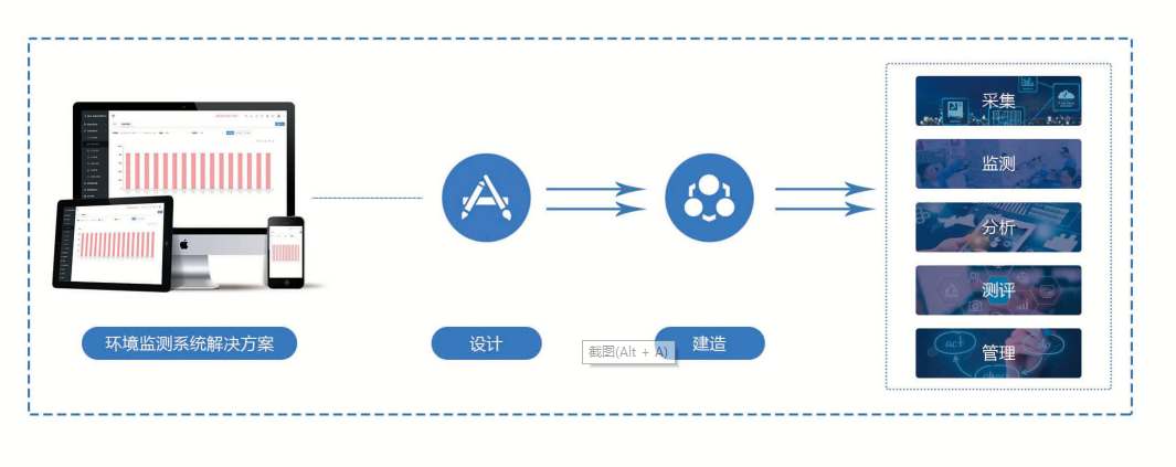 环境监测系统樱花草视频在线观看免费视频！(图1)